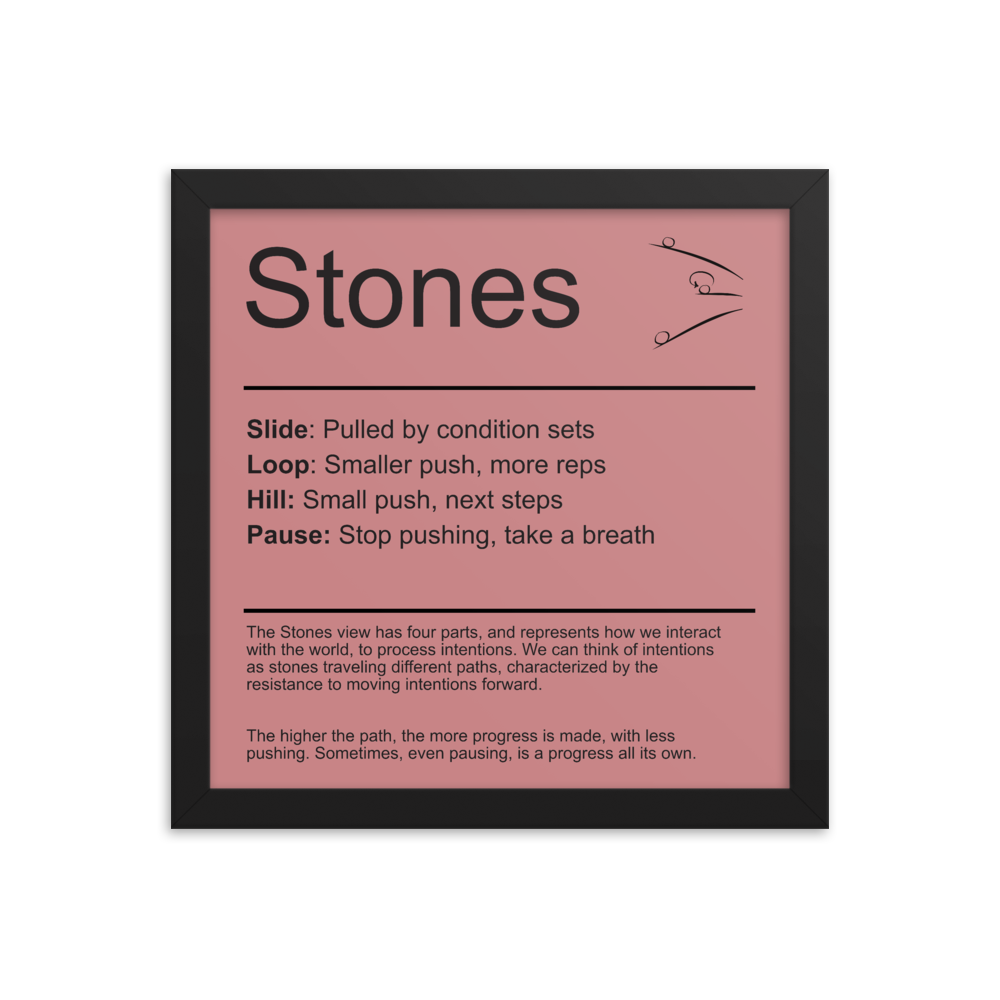 Stones Guide Panel