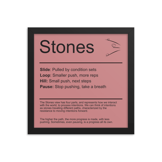 Stones Guide Panel